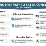 Another Way to Say In Conclusion