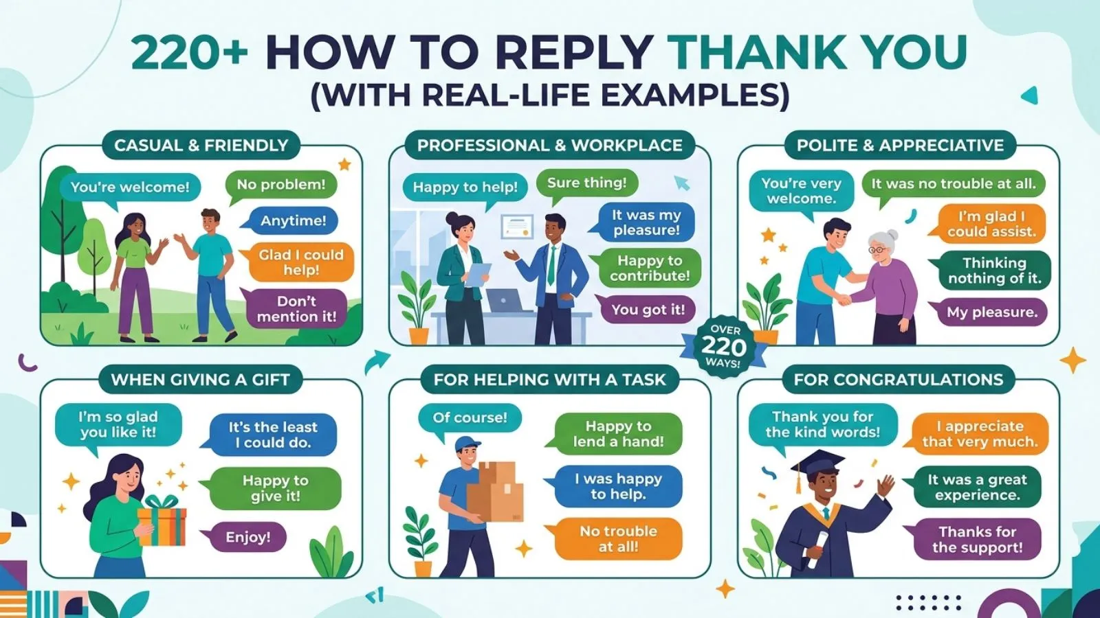 How to Reply Thank You